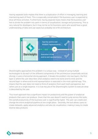 45+ Accelerite Shareinsights Gartner, Managing data and creating