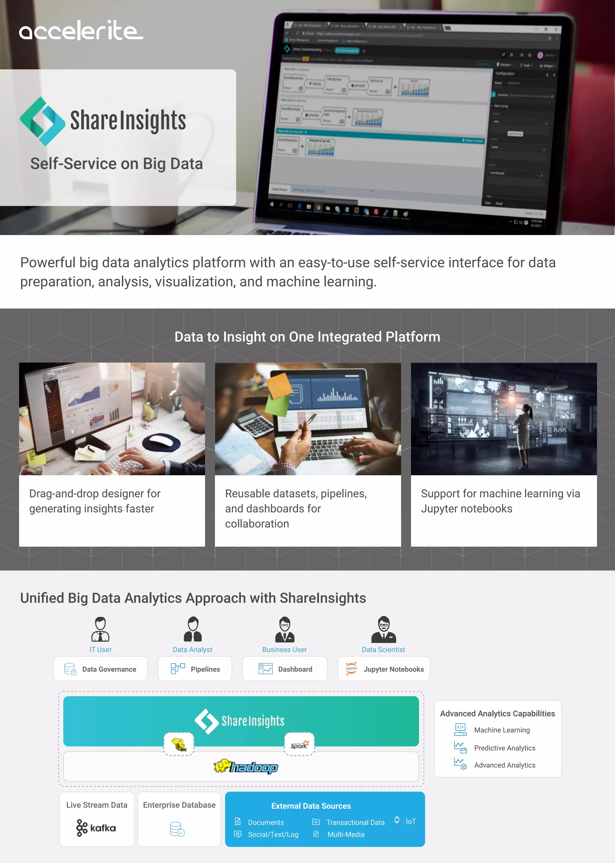 Shareinsights Datasheet PDF