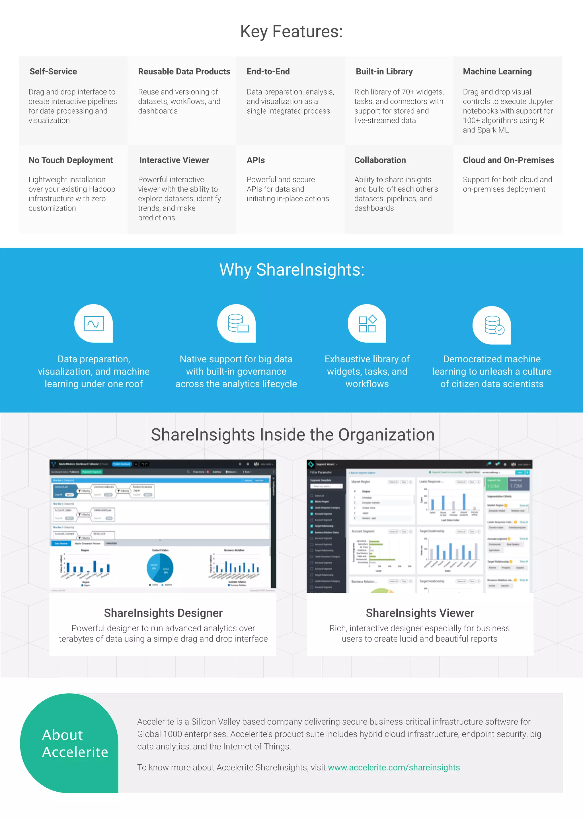 Shareinsights Datasheet PDF