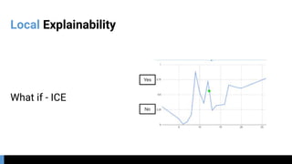Local Explainability
What if - ICE
 