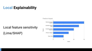 Local Explainability
Local feature sensitivity
(Lime/SHAP)
 