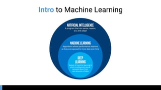 Intro to Machine Learning
 