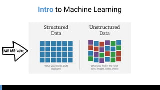 Intro to Machine Learning
 