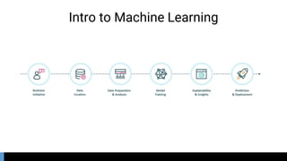Intro to Machine Learning
 