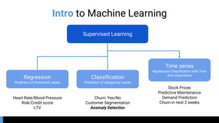 Intro to Machine Learning
Supervised Learning
Regression
Prediction of Numerical values
Classification
Prediction of categorical values
Time series
Regression/Classification with Time
Axis Importance
Churn: Yes/No
Customer Segmentation
Anomaly Detection
Stock Prices
Predictive Maintenance
Demand Prediction
Churn in next 2 weeks
Heart Rate/Blood Pressure
Risk/Credit score
LTV
 