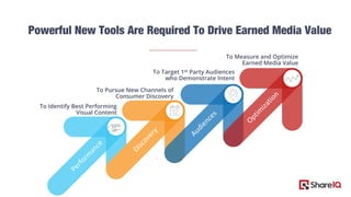 .
To Pursue New Channels of
Consumer Discovery
To Identify Best Performing
Visual Content
To Target 1st Party Audiences
who Demonstrate Intent
To Measure and Optimize
Earned Media Value
 