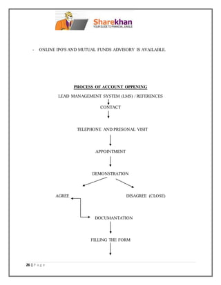 26 | P a g e
- ONLINE IPO'S AND MUTUAL FUNDS ADVISORY IS AVAILABLE.
PROCESS OF ACCOUNT OPPENING
LEAD MANAGEMENT SYSTEM (LMS) / REFERENCES
CONTACT
TELEPHONE AND PRESONAL VISIT
APPOINTMENT
DEMONSTRATION
AGREE DISAGREE (CLOSE)
DOCUMANTATION
FILLING THE FORM
 