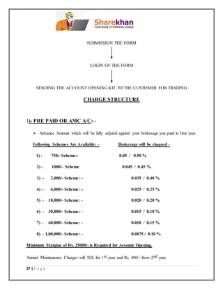 27 | P a g e
SUBMISSION THE FORM
LOGIN OF THE FORM
SENDING THE ACCOUNT OPENING KIT TO THE CUSTOMER FOR TRADING
CHARGE STRUCTURE
1)- PRE PAID OR AMC A/C: -
 Advance Amount which will be fully adjsted against your brokerage you paid in One year.
Following Schemes Are Available: - Brokerage will be chagred -
1) - 750/- Scheme:- 0.05 / 0.50 %
2) - 1000/- Scheme 0.045 / 0.45 %
3) – 2,000/- Scheme: - 0.035 / 0.40 %
4) – 6,000/- Scheme: - 0.025 / 0.25 %
5) – 18,000/- Scheme: - 0.020 / 0.20 %
6) – 30,000/- Scheme: - 0.015 / 0.18 %
7) – 60,000/- Scheme: - 0.010 / 0.15 %
8) – 1,00,000/- Scheme: - 0.0075 / 0.10 %
Minimum Margine of Rs. 25000/- is Required for Account Opening.
Annual Maintanance Charges will NIL for 1st year and Rs. 400/- from 2nd year.
 