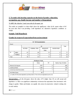 49 | P a g e
2. To study risk bearing capacityon the basis of gender, education,
occupation, age, family income and number of dependents
To fulfill this objective I used cross tabs & chi-square test
The results are compiled in a sheet which shows the significance value & chi- square values of all
the cross tabs. Here I am providing 2 null hypothesis & 2 alternative hypothesis conditions as
sample.
Sample- Null Hypothesis
Gender in respectof expectationfrom an investment
X1 * X9 Crosstabulation
Count
X9 Total
NO RISK NOMINAL RISK MODERATE
RISK
HIGHER RISK
X1 MALE 27 29 13 2 71
FEMALE 9 11 5 0 25
Total 36 40 18 2 96
Chi-Square Tests
Value Df Asymp. Sig. (2-sided)
Pearson Chi-Square .797a
3 .850
Likelihood Ratio 1.299 3 .729
Linear-by-Linear Association .011 1 .917
N of Valid Cases 96
a. 3 cells (37.5%) have expected countless than 5. The minimum expected countis .52.
Interpretation: - As the chi-square shows the value of P is higher than .05, we will accept null
hypothesis i.e. there is no significant relationship in between the expectation from investment with
change in gender. Males and females are equally risk averse & conservative related to taking risk
in stock market.
 