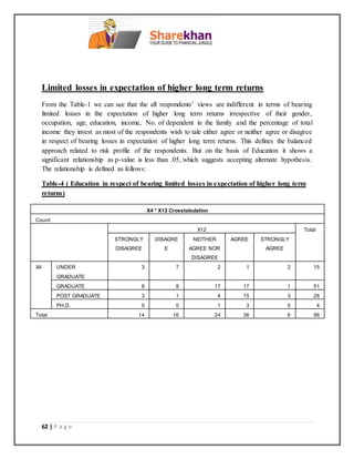62 | P a g e
Limited losses in expectation of higher long term returns
From the Table-1 we can see that the all respondents’ views are indifferent in terms of bearing
limited losses in the expectation of higher long term returns irrespective of their gender,
occupation, age, education, income, No. of dependent in the family and the percentage of total
income they invest as most of the respondents wish to tale either agree or neither agree or disagree
in respect of bearing losses in expectation of higher long term returns. This defines the balanced
approach related to risk profile of the respondents. But on the basis of Education it shows a
significant relationship as p-value is less than .05, which suggests accepting alternate hypothesis.
The relationship is defined as follows:
Table-4 ( Education in respect of bearing limited losses in expectation of higher long term
returns)
X4 * X12 Crosstabulation
Count
X12 Total
STRONGLY
DISAGREE
DISAGRE
E
NEITHER
AGREE NOR
DISAGREE
AGREE STRONGLY
AGREE
X4 UNDER
GRADUATE
3 7 2 1 2 15
GRADUATE 8 8 17 17 1 51
POST GRADUATE 3 1 4 15 3 26
PH.D. 0 0 1 3 0 4
Total 14 16 24 36 6 96
 