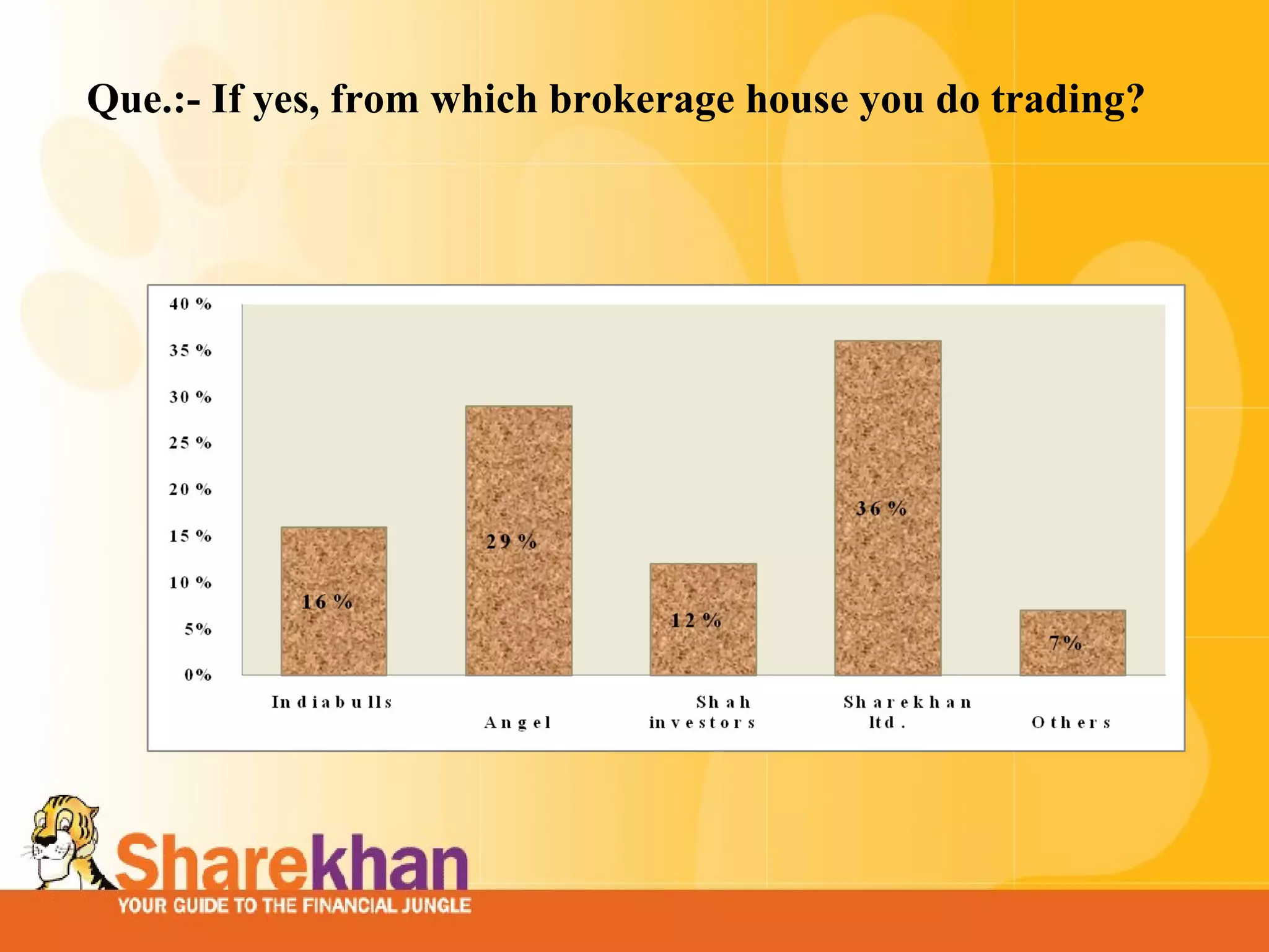 Que.:- If yes, from which brokerage house you do trading? 