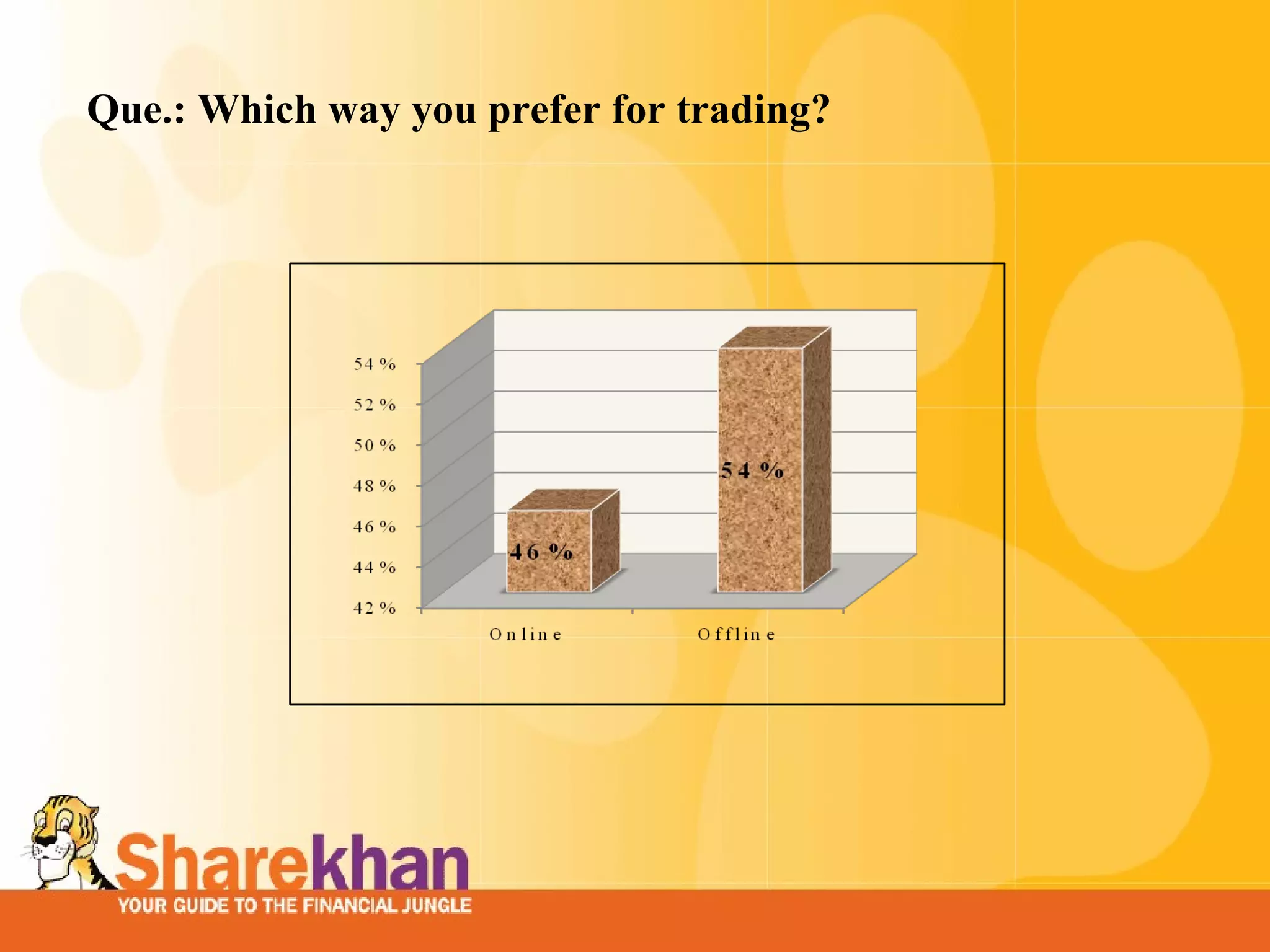 Que.: Which way you prefer for trading? 