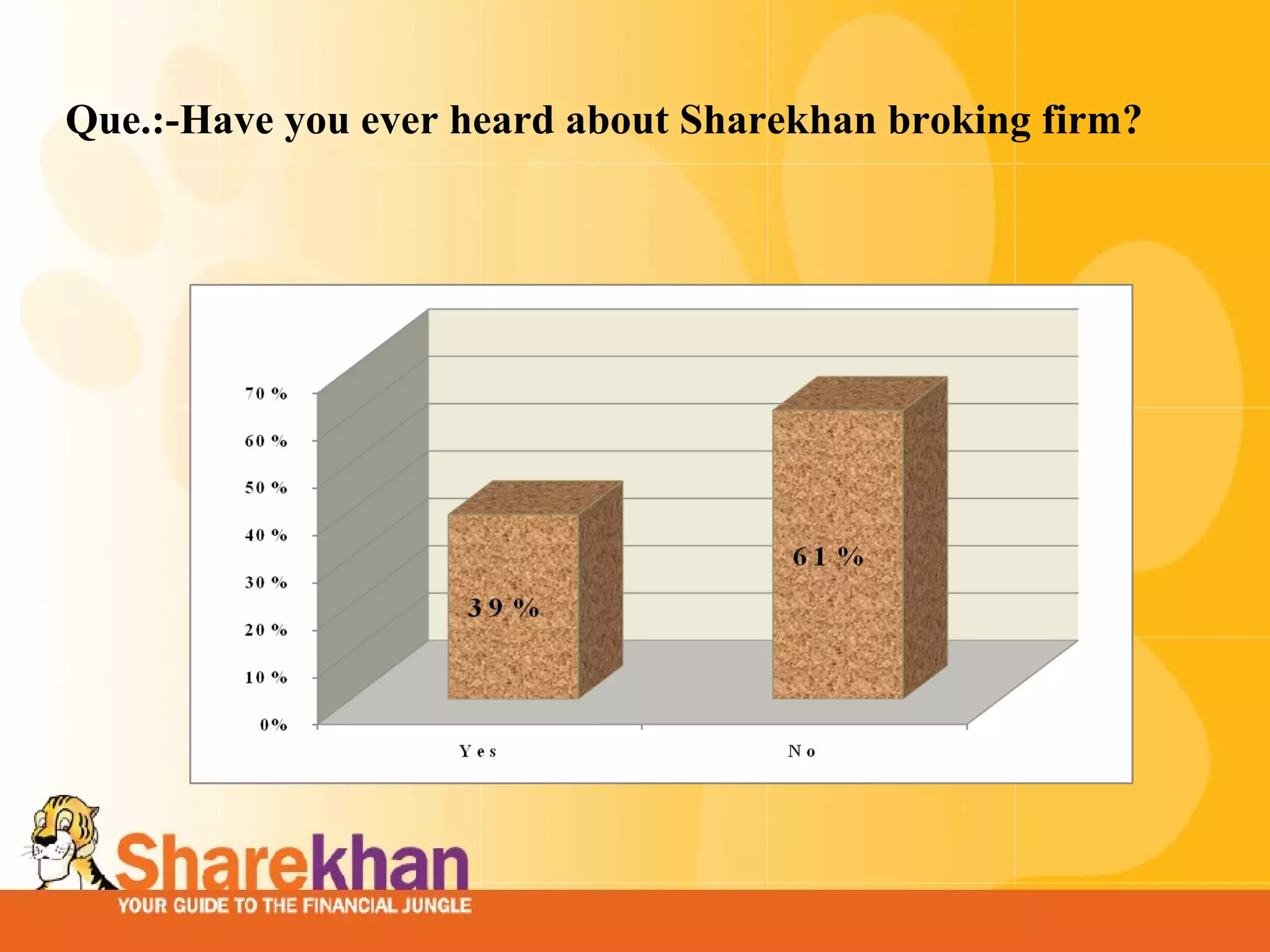 Que.:-Have you ever heard about Sharekhan broking firm? 