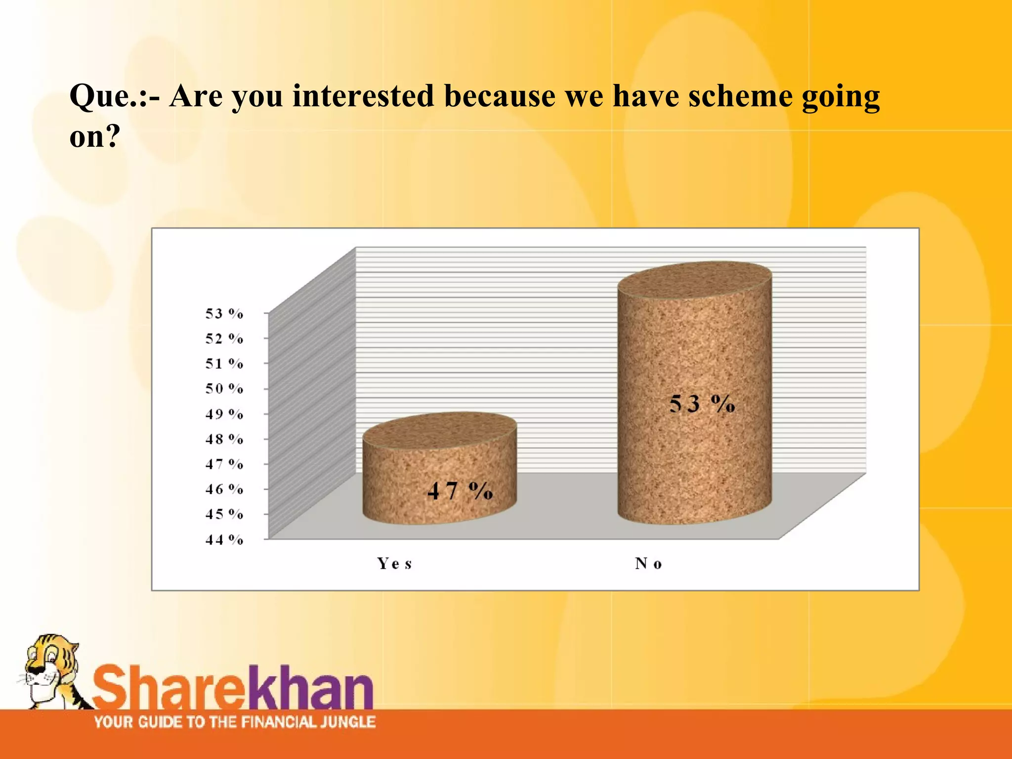 Que.:- Are you interested because we have scheme going on? 