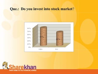 Que.:  Do you invest into stock market ? 
