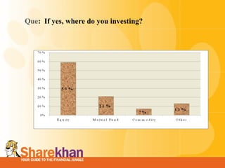 Que :  If yes, where do you investing? 
