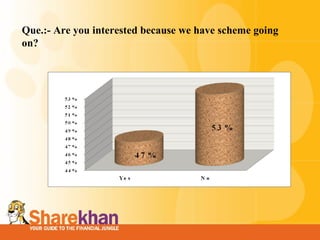 Que.:- Are you interested because we have scheme going on? 