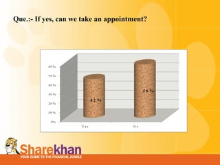 Que.:- If yes, can we take an appointment? 