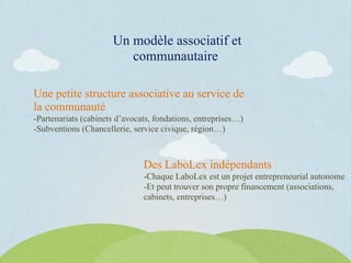 Un modèle associatif et
communautaire
Une petite structure associative au service de
la communauté
-Partenariats (cabinets d’avocats, fondations, entreprises…)
-Subventions (Chancellerie, service civique, région…)
Des LaboLex indépendants
-Chaque LaboLex est un projet entrepreneurial autonome
-Et peut trouver son propre financement (associations,
cabinets, entreprises…)
 