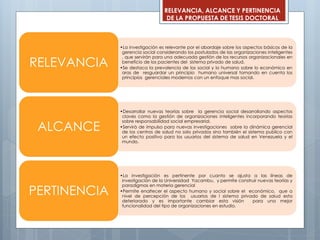 RELEVANCIA, ALCANCE Y PERTINENCIA
DE LA PROPUESTA DE TESIS DOCTORAL
•La investigación es relevante por el abordaje sobre los aspectos básicos de la
gerencia social considerando los postulados de las organizaciones inteligentes
, que servirán para una adecuada gestión de los recursos organizacionales en
beneficio de los pacientes del sistema privado de salud.
•Se destaca la prevalencia de los social y lo humano sobre lo económico en
aras de resguardar un principio humano universal tomando en cuenta los
principios gerenciales modernos con un enfoque mas social.
RELEVANCIA
•Desarrollar nuevas teorías sobre la gerencia social desarrollando aspectos
claves como la gestión de organizaciones inteligentes incorporando teorías
sobre responsabilidad social empresarial.
•Servirá de impulso para nuevas investigaciones sobre la dinámica gerencial
de los centros de salud no solo privados sino también el sistema publico con
un efecto positivo para los usuarios del sistema de salud en Venezuela y el
mundo.
ALCANCE
•La investigación es pertinente por cuanto se ajusta a las líneas de
investigación de la Universidad Yacambu, y permite construir nuevas teorías y
paradigmas en materia gerencial
•Permite enaltecer el aspecto humano y social sobre el económico, que a
nivel de percepción de los usuarios de l sistema privado de salud esta
deteriorado y es importante cambiar esta visión para una mejor
funcionalidad del tipo de organizaciones en estudio.
PERTINENCIA
 