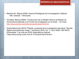 • Martínez M., Miguel (2009). Nuevos Paradigmas de la Investigación. Editorial
Alfa. Caracas – Venezuela.
• Torrealba Blanca (2009): “Construcción de un Modelo Teórico de Gestión de
Conocimiento Aplicado a la Función de Investigación en la Unesr”, . En línea:
http://www.oocities.org/es/blancasorelly/fase3/m3.html.
• Ocaña Raymundo (2010) "Pasado y presente de la investigación educativa". Revista
Digital Universitaria [en línea]. 1 de febrero 2010, Vol. 11, No.2 ISSN: 1607-6079.
[Consultada: 7 de Julio de 2016]. Disponible en Internet:
<http://www.revista.unam.mx/vol.11/num2/art18/int18.htm>
REFERENCIAS BIBLIOGRÁFICAS
 