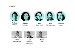 Andreas	
  
Strategie	
  
Claudia	
  
Strategie	
  
Alex	
  
Social	
  Media	
  
Ann	
  
Administraeon	
  
Katharina	
  
Visuals	
  
Felix	
  
IT-­‐Projektleiter	
  
Beat	
  
Technical	
  
Engineering	
  
Armin	
  
CRM	
  
 