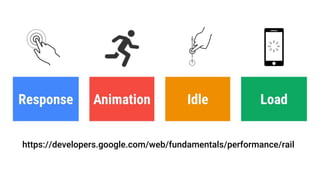 https://developers.google.com/web/fundamentals/performance/rail
 
