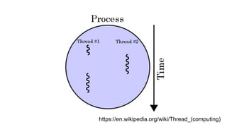 https://en.wikipedia.org/wiki/Thread_(computing)
 