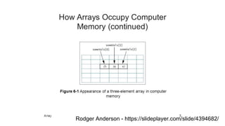 Rodger Anderson - https://slideplayer.com/slide/4394682/
 