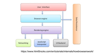 https://www.html5rocks.com/en/tutorials/internals/howbrowserswork/
 