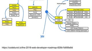 https://codeburst.io/the-2018-web-developer-roadmap-826b1b806e8d
 