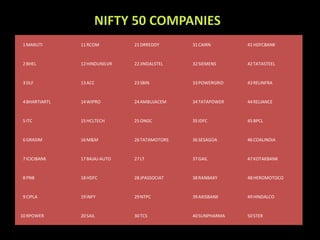 1MARUTI 11RCOM 21DRREDDY 31CAIRN 41HDFCBANK
2BHEL 12HINDUNILVR 22JINDALSTEL 32SIEMENS 42TATASTEEL
3DLF 13ACC 23SBIN 33POWERGRID 43RELINFRA
4BHARTIARTL 14WIPRO 24AMBUJACEM 34TATAPOWER 44RELIANCE
5ITC 15HCLTECH 25ONGC 35IDFC 45BPCL
6GRASIM 16M&M 26TATAMOTORS 36SESAGOA 46COALINDIA
7ICICIBANK 17BAJAJ-AUTO 27LT 37GAIL 47KOTAKBANK
8PNB 18HDFC 28JPASSOCIAT 38RANBAXY 48HEROMOTOCO
9CIPLA 19INFY 29NTPC 39AXISBANK 49HINDALCO
10RPOWER 20SAIL 30TCS 40SUNPHARMA 50STER
 
