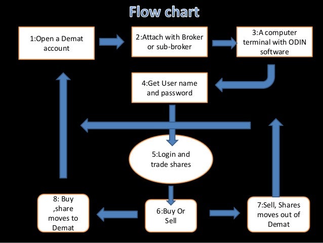 Share Market Basics for Beginners