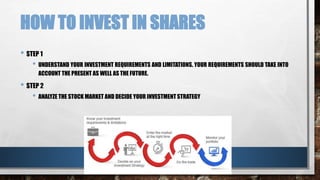 Shares Management Share market operations | PPTX