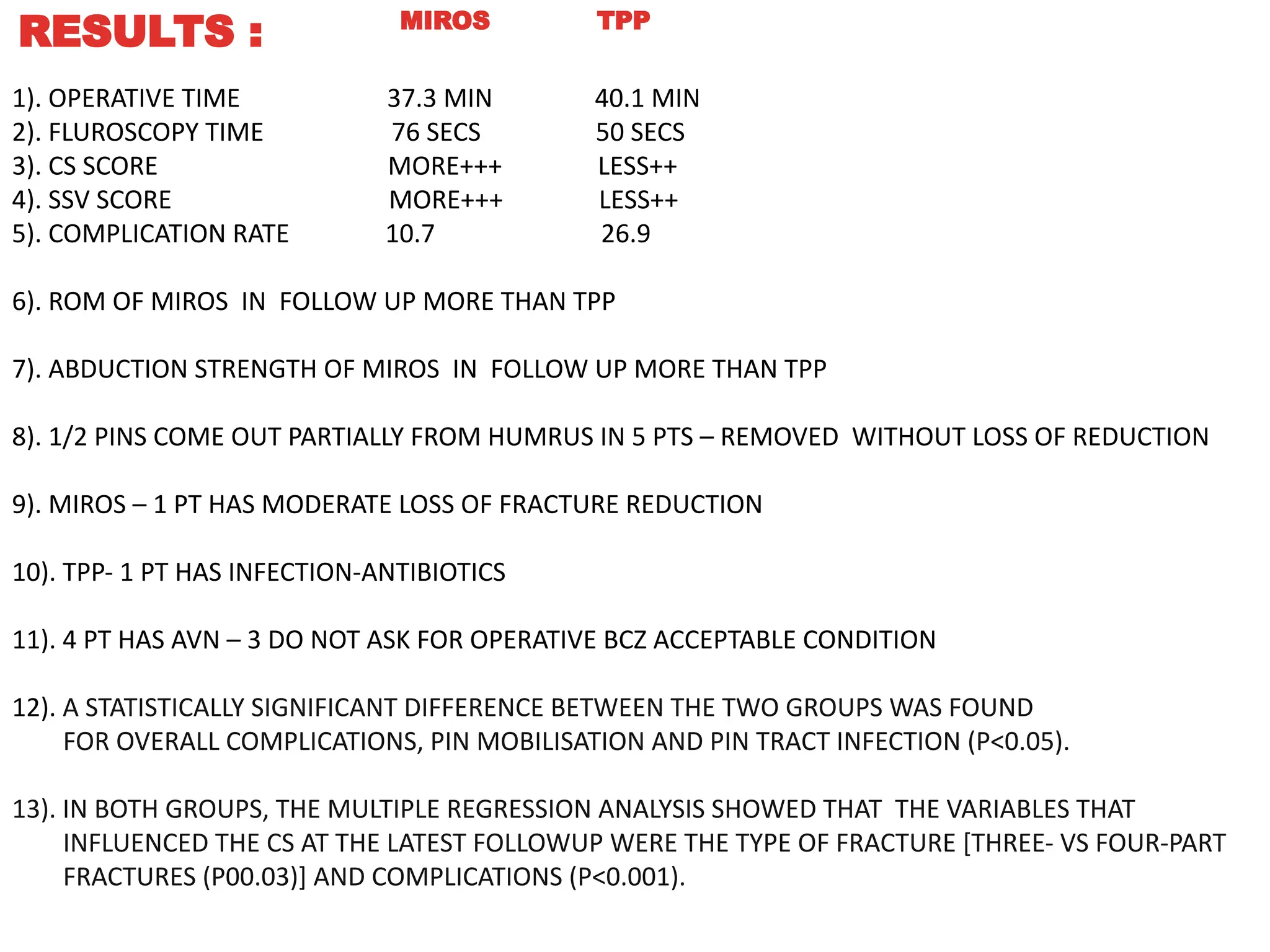 1). OPERATIVE TIME 37.3 MIN 40.1 MIN
2). FLUROSCOPY TIME 76 SECS 50 SECS
3). CS SCORE MORE+++ LESS++
4). SSV SCORE MORE+++ LESS++
5). COMPLICATION RATE 10.7 26.9
6). ROM OF MIROS IN FOLLOW UP MORE THAN TPP
7). ABDUCTION STRENGTH OF MIROS IN FOLLOW UP MORE THAN TPP
8). 1/2 PINS COME OUT PARTIALLY FROM HUMRUS IN 5 PTS – REMOVED WITHOUT LOSS OF REDUCTION
9). MIROS – 1 PT HAS MODERATE LOSS OF FRACTURE REDUCTION
10). TPP- 1 PT HAS INFECTION-ANTIBIOTICS
11). 4 PT HAS AVN – 3 DO NOT ASK FOR OPERATIVE BCZ ACCEPTABLE CONDITION
12). A STATISTICALLY SIGNIFICANT DIFFERENCE BETWEEN THE TWO GROUPS WAS FOUND
FOR OVERALL COMPLICATIONS, PIN MOBILISATION AND PIN TRACT INFECTION (P<0.05).
13). IN BOTH GROUPS, THE MULTIPLE REGRESSION ANALYSIS SHOWED THAT THE VARIABLES THAT
INFLUENCED THE CS AT THE LATEST FOLLOWUP WERE THE TYPE OF FRACTURE [THREE- VS FOUR-PART
FRACTURES (P00.03)] AND COMPLICATIONS (P<0.001).
MIROS TPP
RESULTS :
 