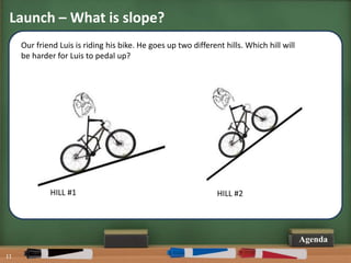 Share My Lesson: The Slope of a Line | PPTX