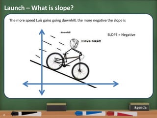 Share My Lesson: The Slope of a Line | PPTX