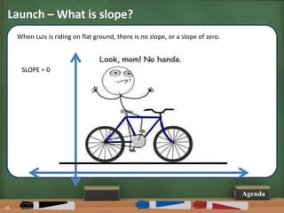 Share My Lesson: The Slope of a Line | PPTX
