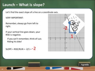 Share My Lesson: The Slope of a Line | PPTX