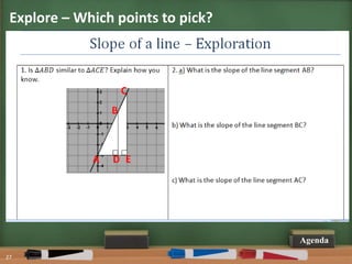 Share My Lesson: The Slope of a Line | PPTX