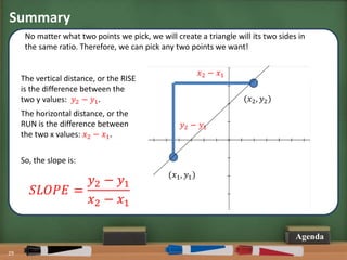 Share My Lesson: The Slope of a Line | PPTX