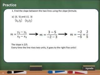 Share My Lesson: The Slope of a Line | PPTX