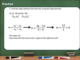 Share My Lesson: The Slope of a Line | PPTX