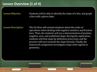 Share My Lesson: The Slope of a Line | PPTX