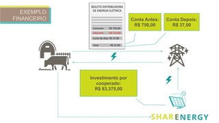 EXEMPLO
FINANCEIRO
BOLETO DISTRIBUIDORA
DE ENERGIA ELÉTRICA
Consumo R$ 370,00
Custo de disp. R$ 30,00
Total R$ 400,00
Conta Antes:
R$ 750,00
BOLETO DISTRIBUIDORA
DE ENERGIA ELÉTRICA
Desconto - R$ 713,00
Custo de disp. R$ 37,00
Total R$ 37,00
Consumo R$ 750,00
Conta Depois:
R$ 37,00
Investimento por
cooperado:
R$ 83.375,00
 