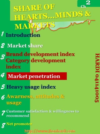 Ch
                                             2



1   Introduction

2   Market share
  Brand development index
3 Category development



                                                 HARDI 041141005
  index
4   Market penetration

5 Heavy usage index
6 Awarness, attitudes &
    usage

7 Customer satisfaction & willingness to
  recommend

8 Net promoter
 