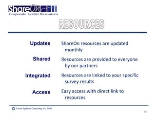 ShareOn resources are updated monthly Resources are provided to everyone by our partners Resources are linked to your specific survey results Easy access with direct link to resources RESOURCES Updates Shared Integrated Access Future Systems Consulting, Inc. 2008 © 