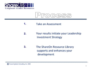 Take an Assessment Your results initiate your Leadership Investment Strategy The ShareOn Resource Library supports and enhances your development 1. 2. Process 3. Future Systems Consulting, Inc. 2008 © 