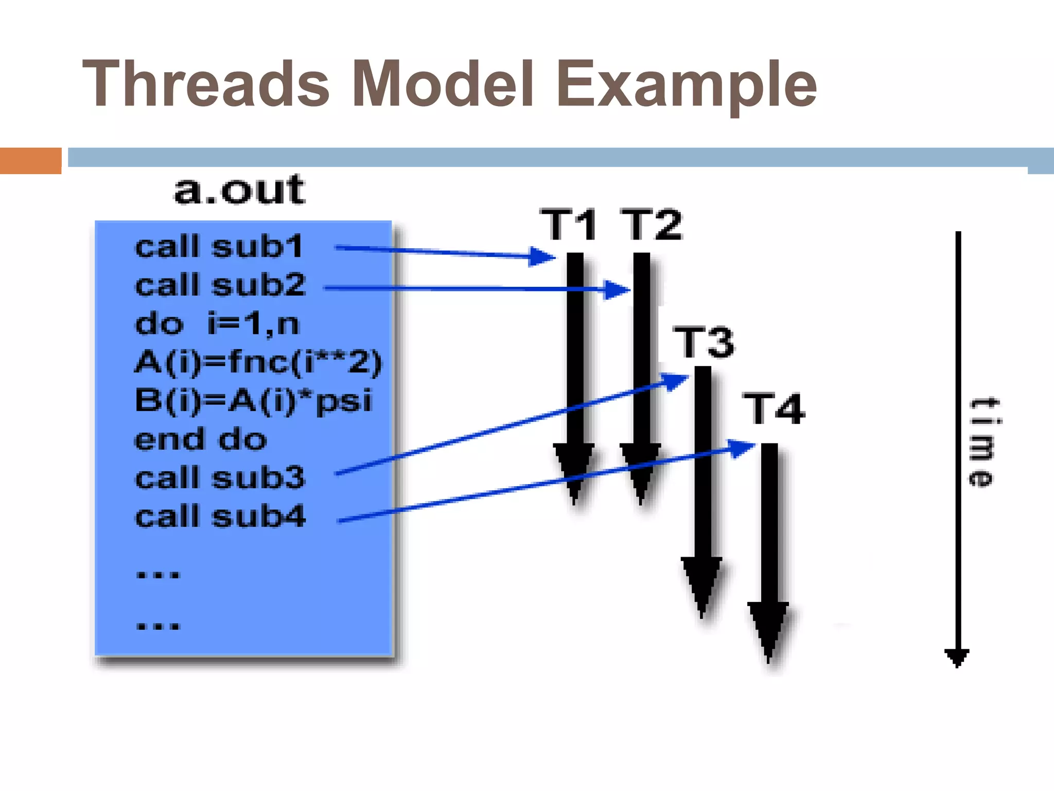 parallel programming models | PPT