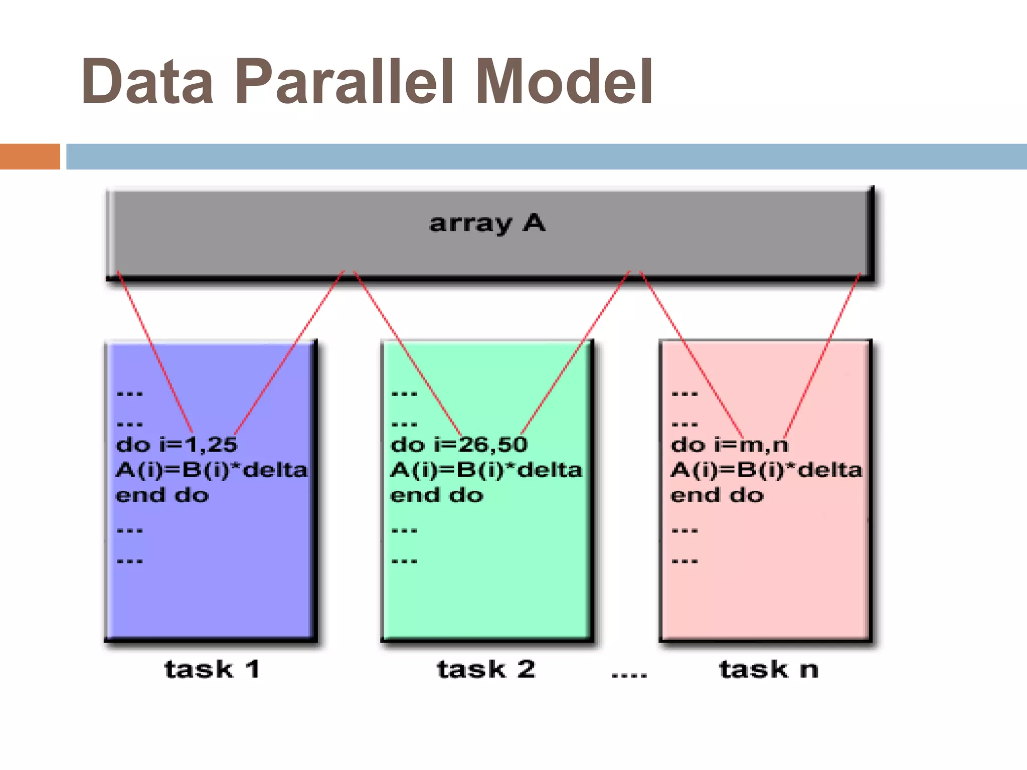 parallel programming models | PPT